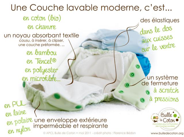 Ajustement de la couche sur bébé – Accros aux couches lavables